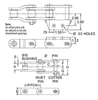 131-CHAIN---A2-ATTACHMENTS