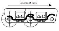 Apron-Conveyor-Chain-Assemblies---APRON-STYLE---B