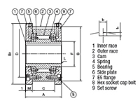 Cam Clutch BREU Series E5 Flange with E5 Flange_2