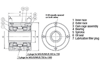 Cam Clutch MIUS Series_2