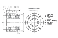 Cam Clutch MZ Series_2