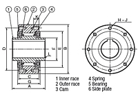 Cam Clutch MZEU Series Basic type_2