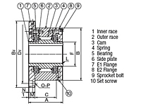 Cam Clutch MZEU Series E1 Flange with E2 Flange_2