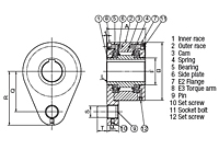 Cam Clutch MZEU Series E2 Flange with E3 Torque Arm_2