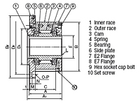 Cam Clutch MZEU Series E2 Flange with E7 Flange_2