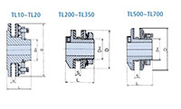 TL SERIES TL10 - TL700 TORQUE LIMITER_2