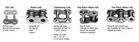 BS/DIN Roller Chains Components