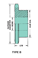 No. 60 - 3/4" Pitch - Plain Bore - B