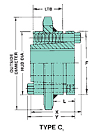 No. 160 - 2" Pitch - QD® - C1