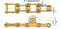 Agriculture Attachment Chain SK-1