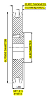 No. 40 - 1/2" Pitch - TAPER-LOCK® Sprockets, Type B-2