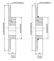 No. 50 - 5/8" Pitch - TAPER-LOCK® Sprockets, Type B-2