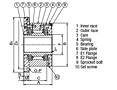 Cam Clutch MZEU Series E1 Flange with E2 Flange_2