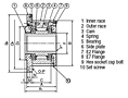 Cam Clutch MZEU Series E2 Flange with E7 Flange_2