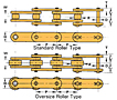 Conveyor Series-2