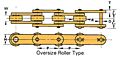 Conveyor Series Oversize-Roller Type