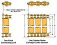 RS40 Live Tubular Roller Chain - 2