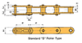 Plastic Sleeve Chain "S" Roller Type